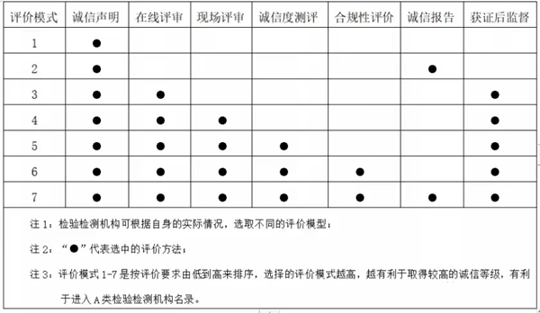創(chuàng)新性評(píng)價(jià)模式