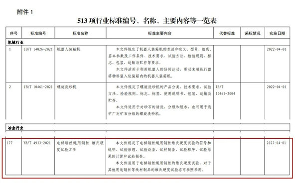 中鋼國(guó)檢起草標(biāo)準(zhǔn)獲批發(fā)布