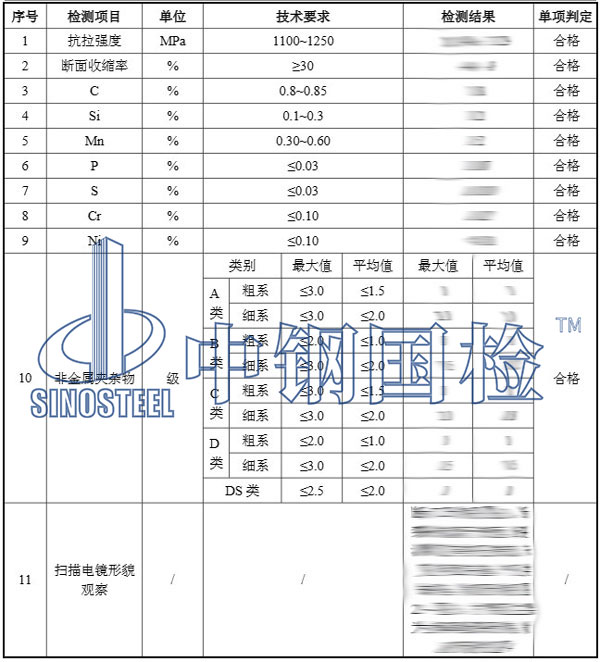 盤(pán)條案例1檢測(cè)報(bào)告結(jié)果