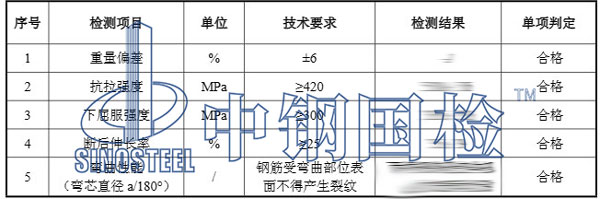 盤(pán)條檢測(cè)報(bào)告結(jié)果