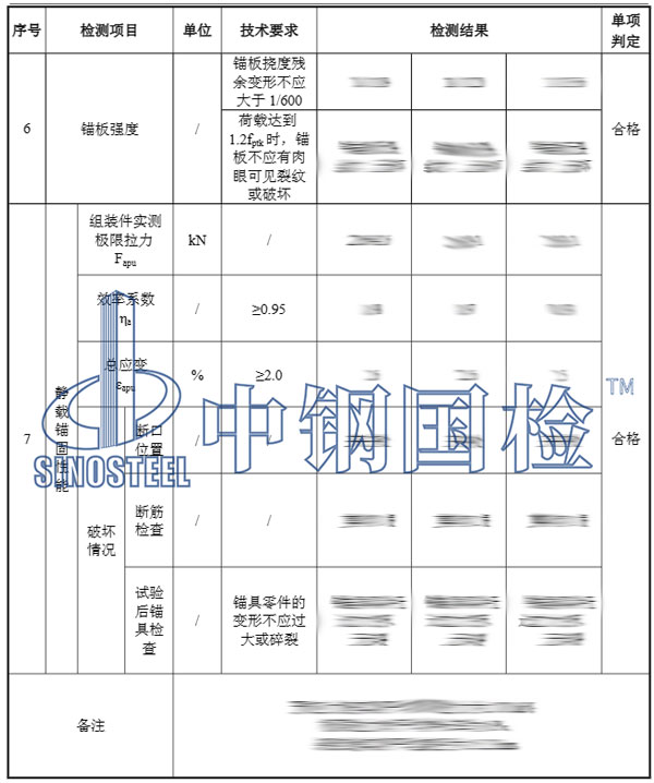 檢測(cè)報(bào)告結(jié)果