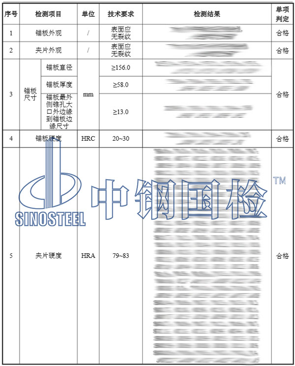 檢測(cè)報(bào)告結(jié)果