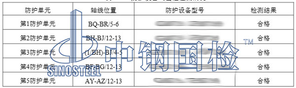 人防工程密閉性檢測(cè)結(jié)果