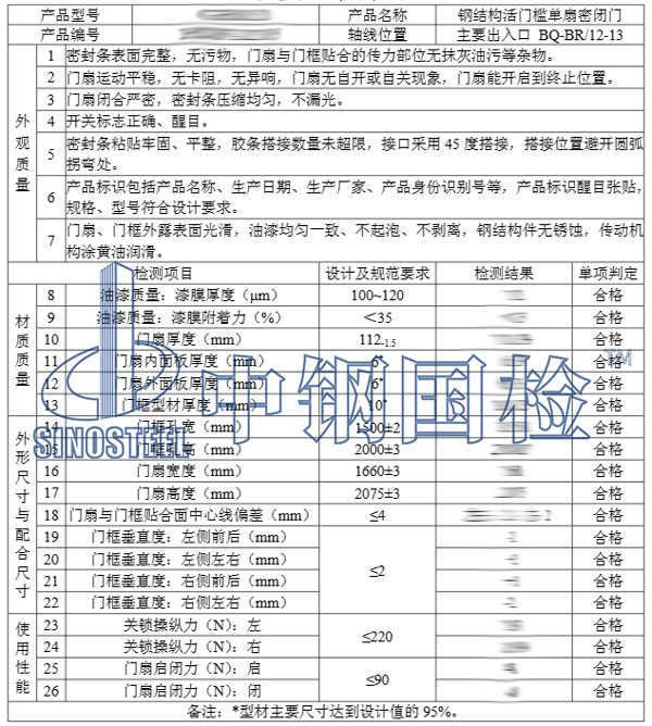人防工程質(zhì)量檢測(cè)部分結(jié)果