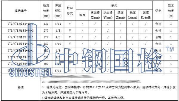 鋼結構焊縫超聲波檢測部分檢測結果