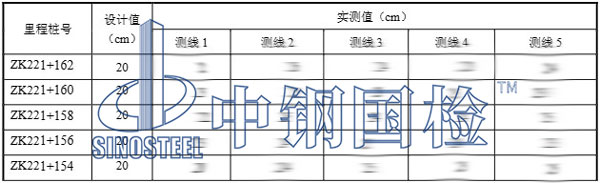 隧道襯砌厚度檢測結(jié)果