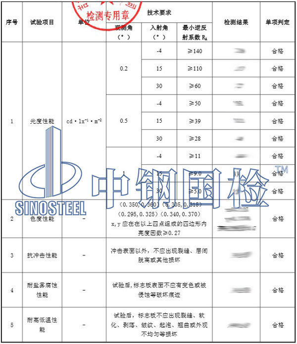 道路交通標(biāo)志板檢測(cè)報(bào)告結(jié)果