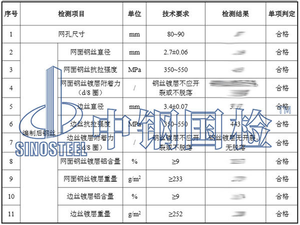格賓網(wǎng)檢測結果