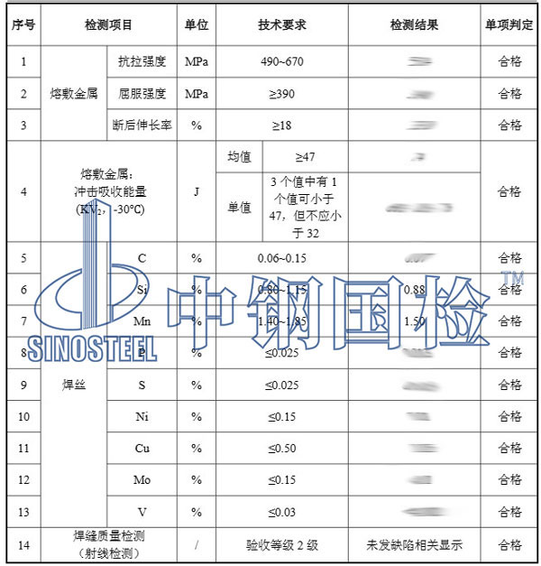 實(shí)心焊絲檢測結(jié)果