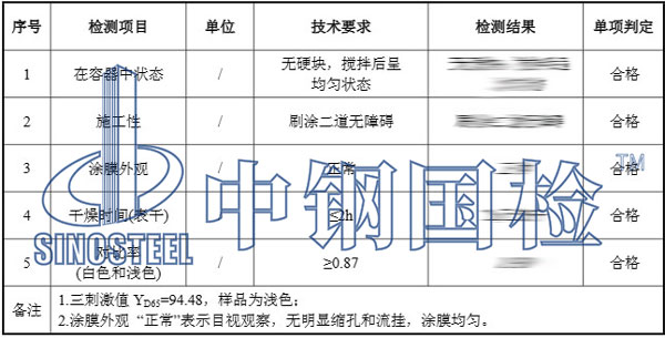 外墻乳膠漆檢測項目結果圖片