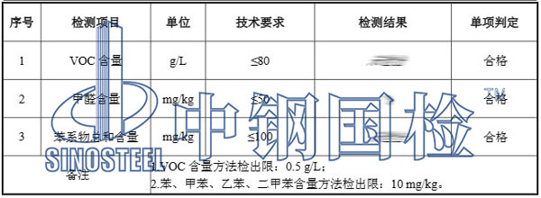 內墻乳膠漆檢測項目結果圖片