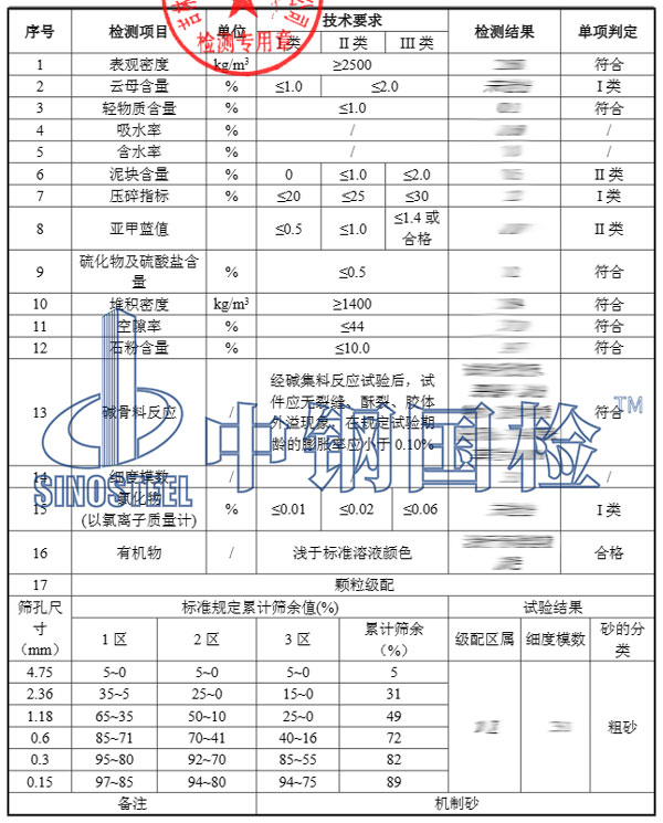 細集料檢測項目