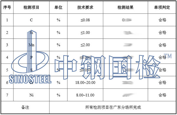 304不銹鋼管檢測項目結(jié)果