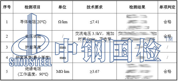 電線電纜檢測項(xiàng)目結(jié)果