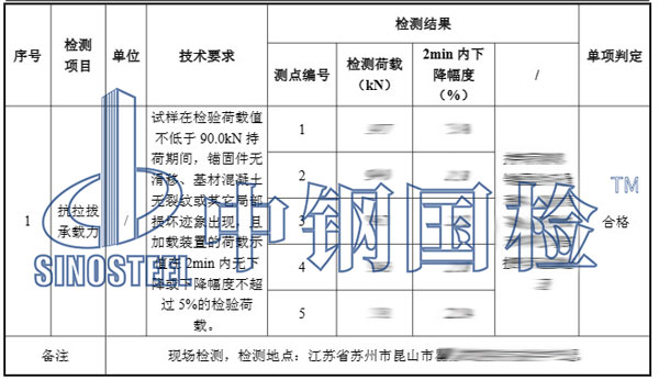 錨栓拉拔試驗結果