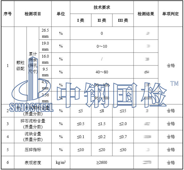 建筑用碎石檢測(cè)項(xiàng)目結(jié)果