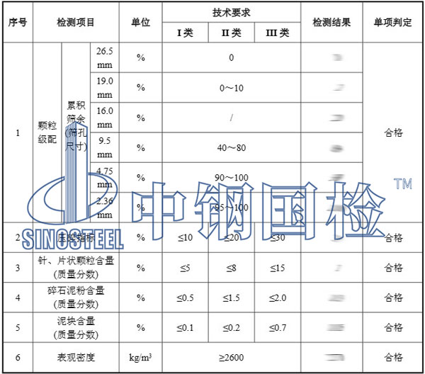 砂石骨料原材料檢測項目結(jié)果