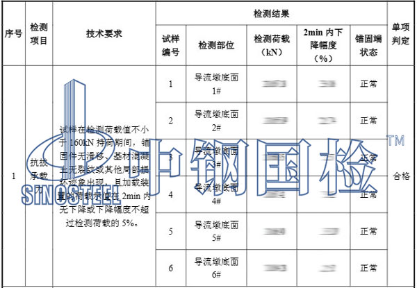 錨桿抗拔試驗結(jié)果