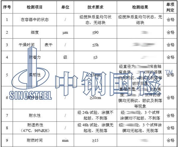 防火涂料檢測(cè)項(xiàng)目結(jié)果