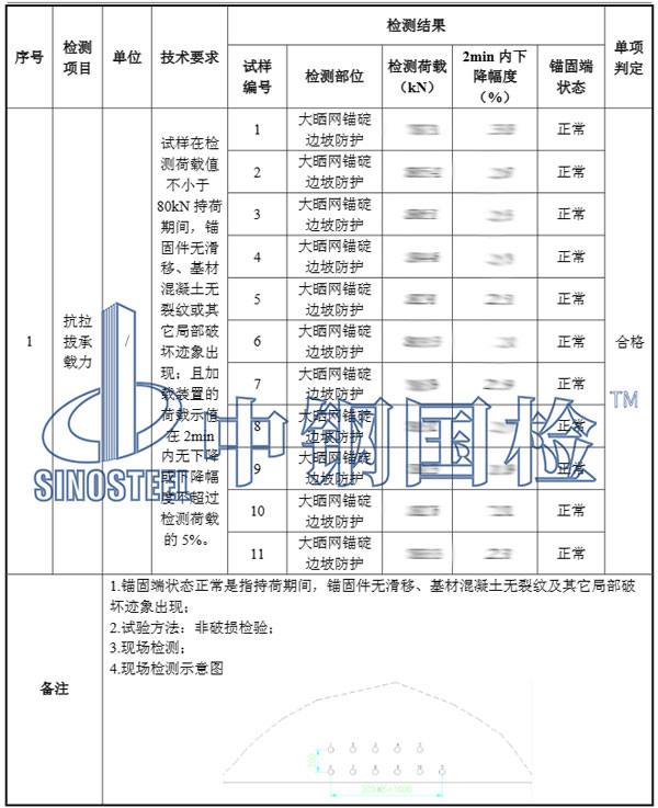錨桿拉拔試驗檢測結果
