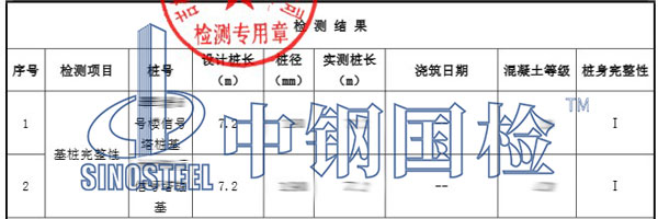 電力工程樁基檢測(cè)項(xiàng)目結(jié)果