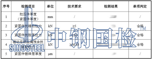 被動防護(hù)網(wǎng)檢測項目結(jié)果