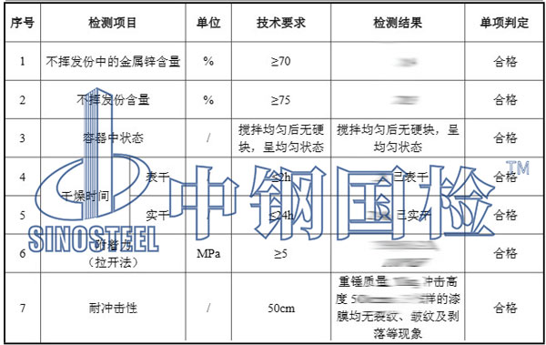 油漆檢測項(xiàng)目結(jié)果
