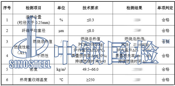 玻璃棉檢測(cè)項(xiàng)目結(jié)果