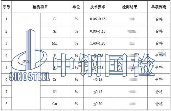 焊材復(fù)檢項目結(jié)果