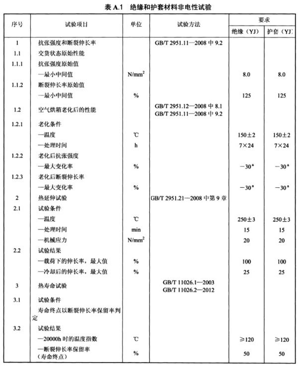 光伏電纜全項(xiàng)目檢測(cè)清單