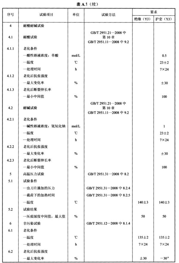 光伏電纜全項(xiàng)目檢測(cè)清單