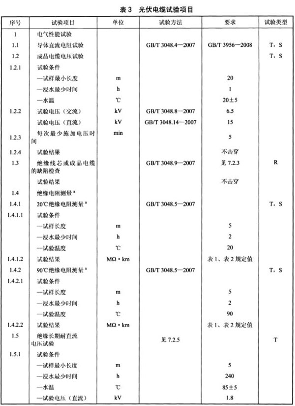 光伏電纜全項(xiàng)目檢測(cè)清單