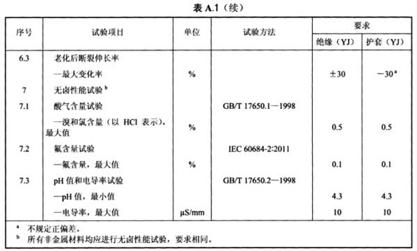 光伏電纜全項(xiàng)目檢測(cè)清單