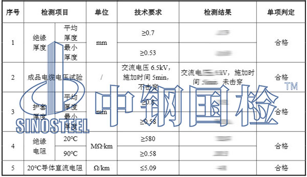 光伏電纜檢測(cè)項(xiàng)目結(jié)果