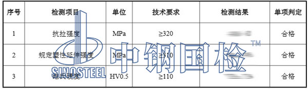 銅管檢測(cè)項(xiàng)目結(jié)果