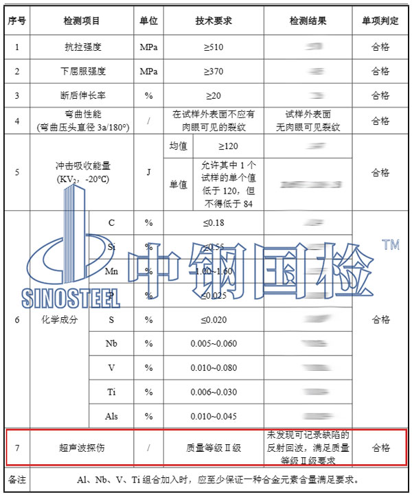 金屬結(jié)構(gòu)探傷檢測項(xiàng)目結(jié)果