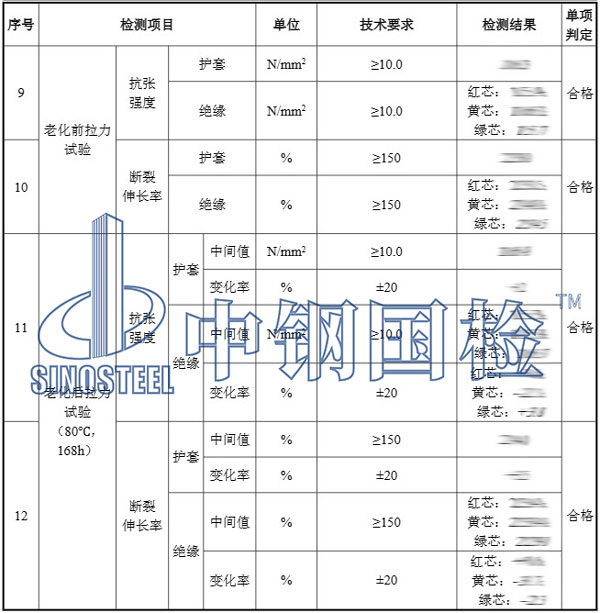 電纜拉力檢測(cè)項(xiàng)目結(jié)果