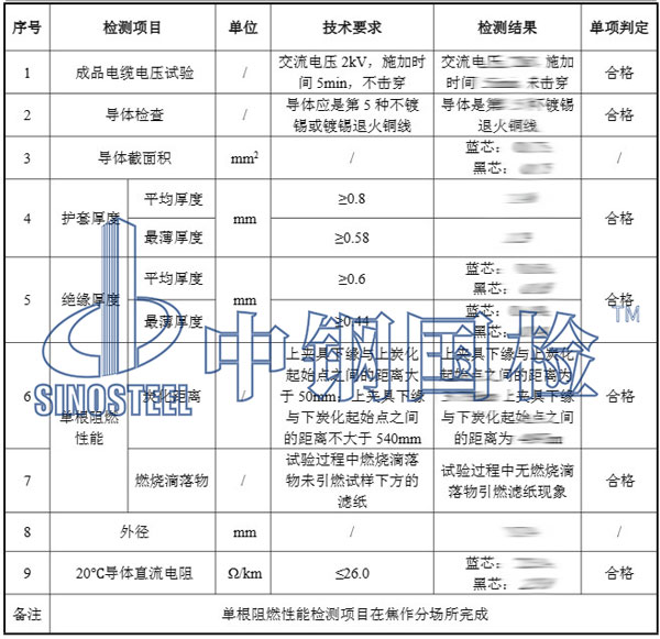電纜檢測項目結(jié)果