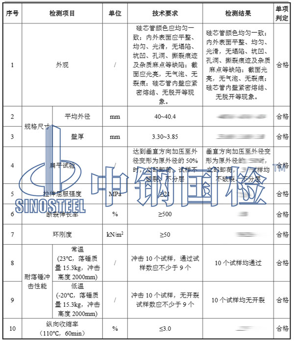硅芯管檢測項(xiàng)目結(jié)果
