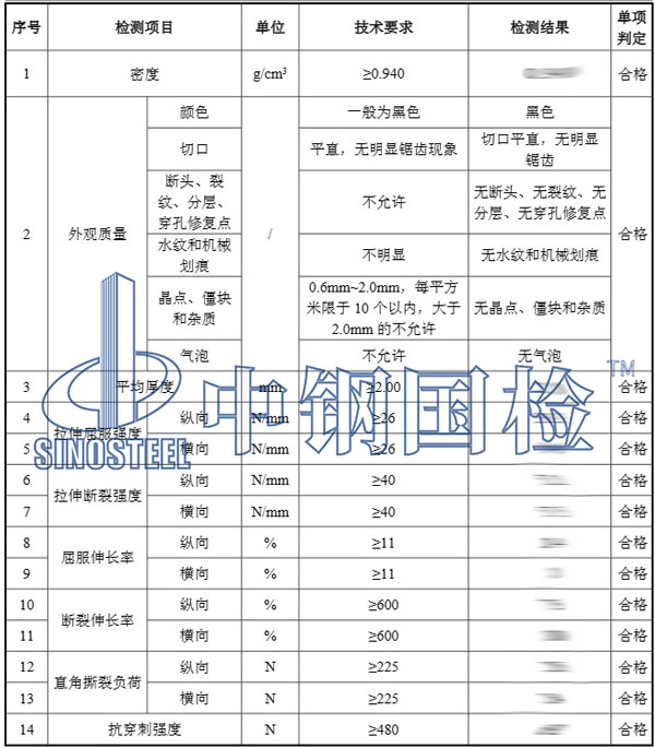填埋場防滲效果檢測項(xiàng)目結(jié)果