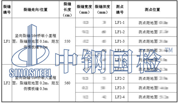 橋墩檢測項目結果