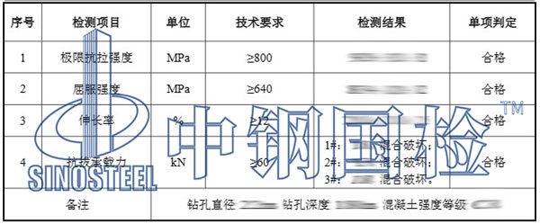 化學(xué)錨栓檢測項(xiàng)目結(jié)果