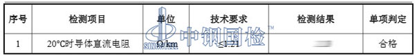 接地線檢測項(xiàng)目