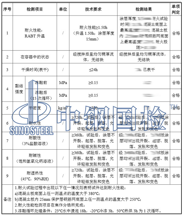 防火涂料檢測項(xiàng)目結(jié)果