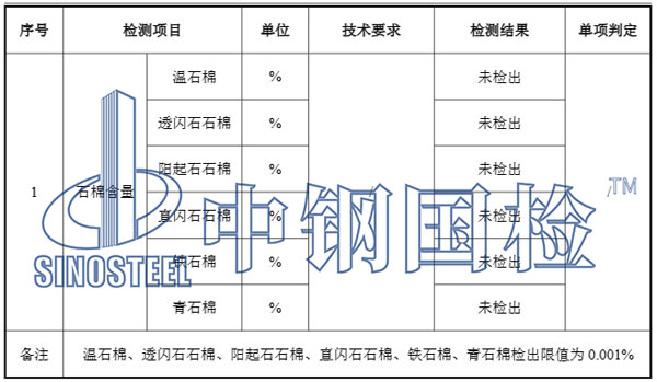 石棉含量檢測項(xiàng)目結(jié)果