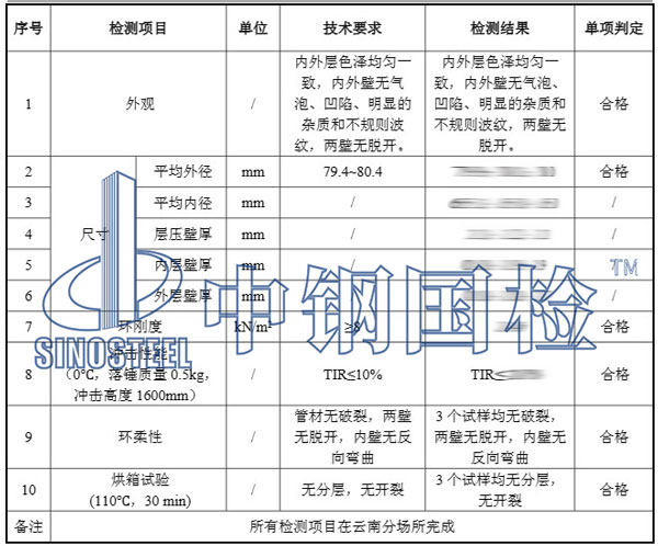 排水管檢測項目結(jié)果