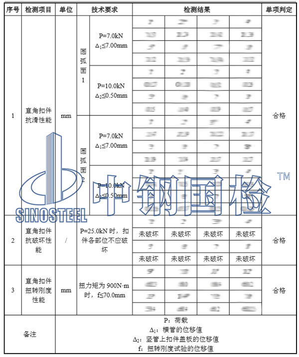 建筑扣件檢測(cè)項(xiàng)目結(jié)果