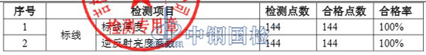 標線檢測項目結(jié)果