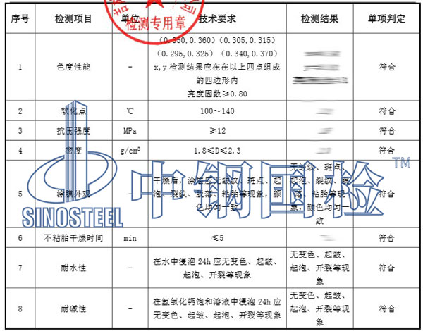 標線涂料檢測項目結(jié)果