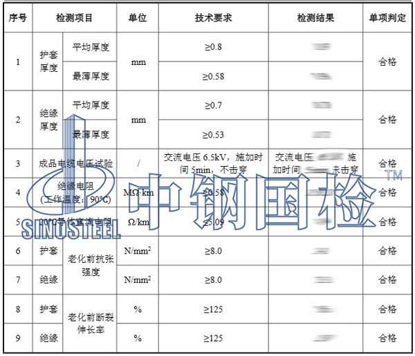光伏電纜檢測(cè)項(xiàng)目結(jié)果